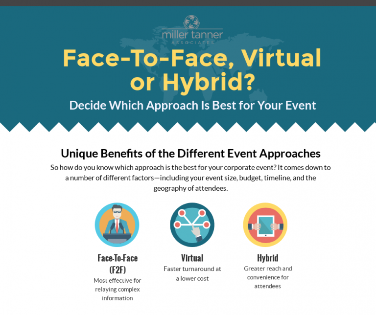 Which Event