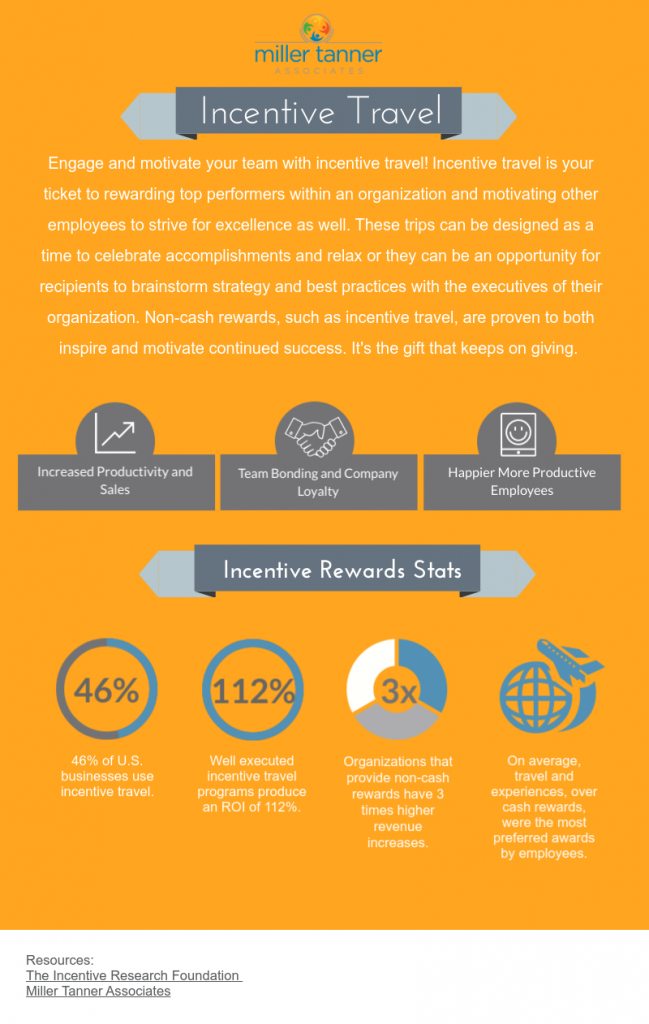 incentive travel wiki